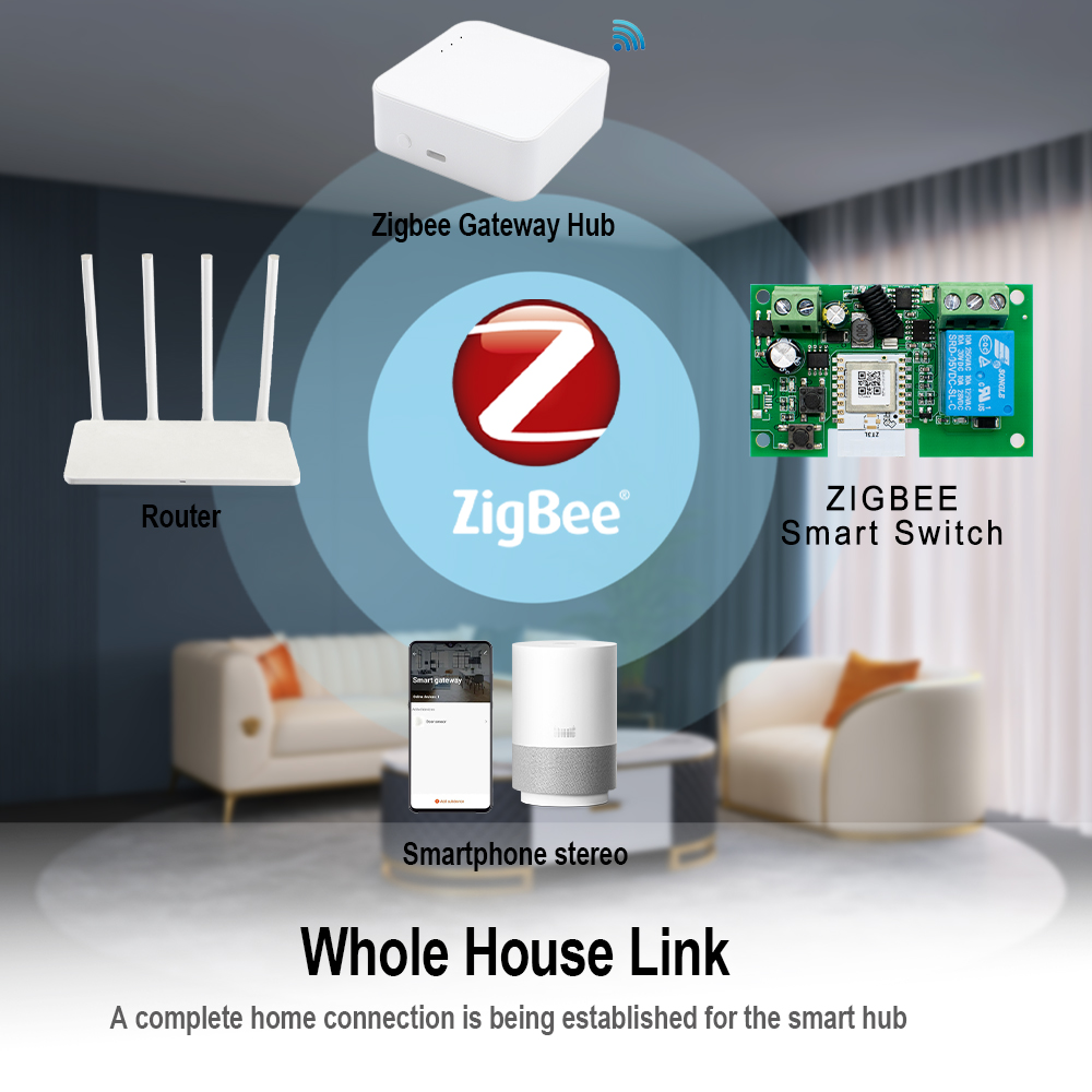 Tuya ZigBee รีโมทคอนโทรลสมาร์ท - Relay Module 4 Channel บทวิจารณ์และราคา